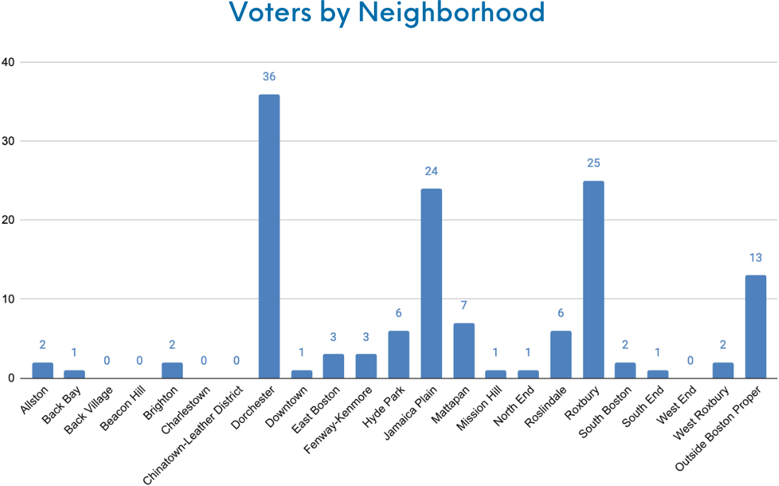 by%20neighborhood.png